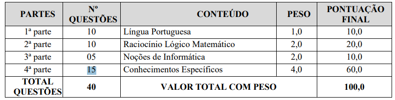 Prova Concurso Guarda Municipal Poços de Caldas 2025